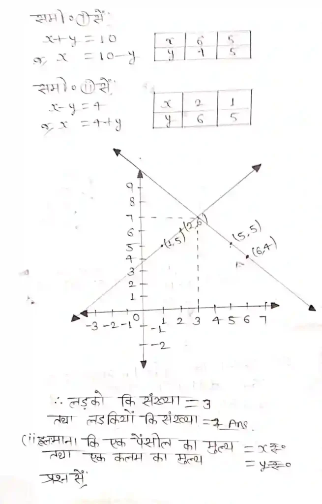 Class 10 Maths Solutions Chapter 3 दो चरों वाले रैखिक समीकरण युग्म Ex 3.2