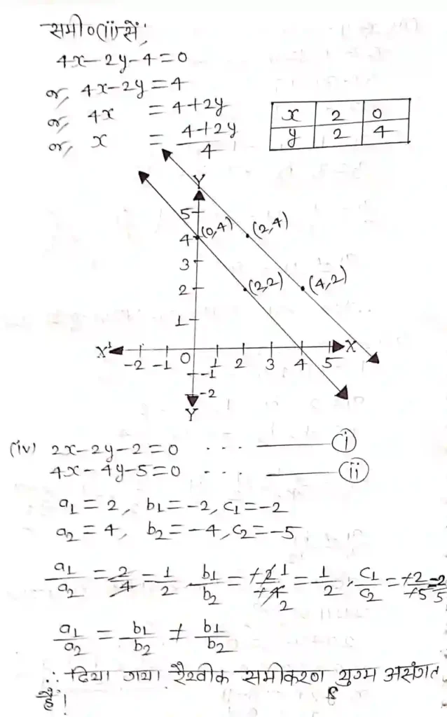 Class 10 Maths Solutions Chapter 3 दो चरों वाले रैखिक समीकरण युग्म Ex 3.2