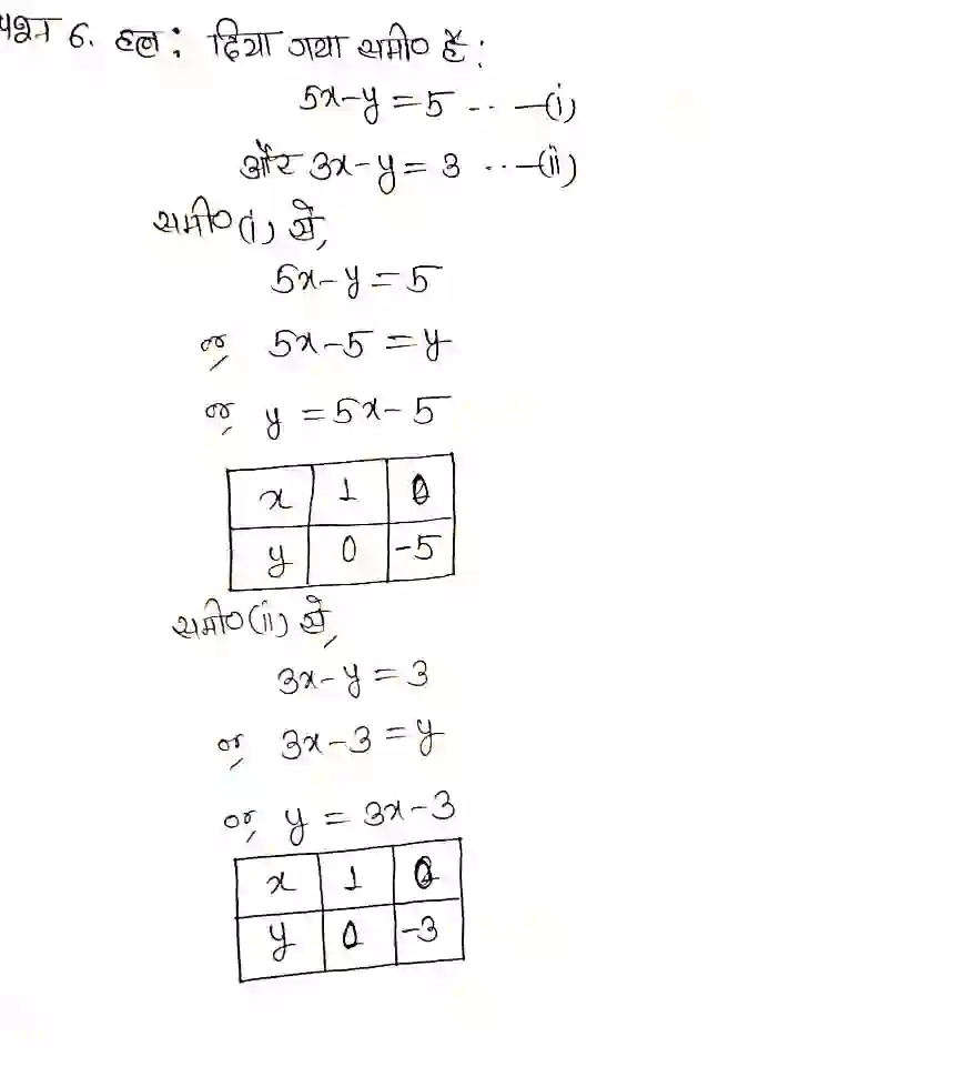 exe 3.7 6a20785386488295720 दो चरों वाले रैखिक समीकरण युग्म - Class 10 Maths Solution Chapter 3 Ex 3.7