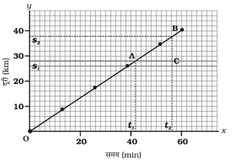 image 20 अध्याय 8 - गति - class 9 science chapter 8 notes in hindi