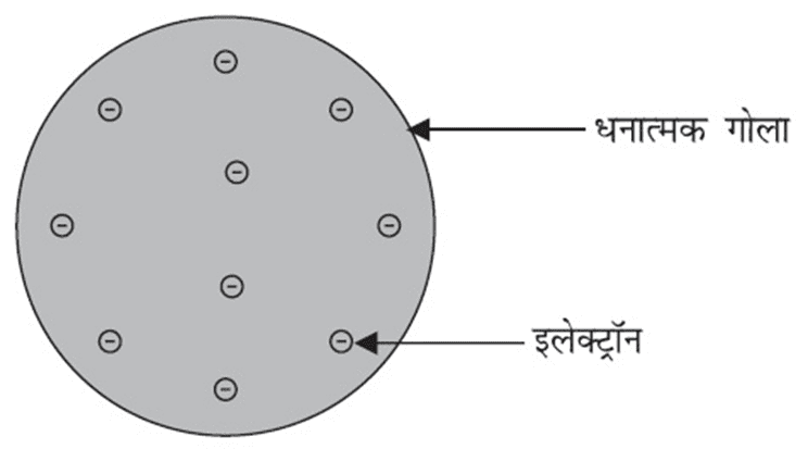 परमाणु की संरचना - class 9 science chapter 4 notes in hindi