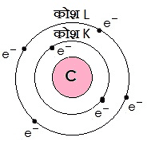 image 4 परमाणु की संरचना - class 9 science chapter 4 notes in hindi