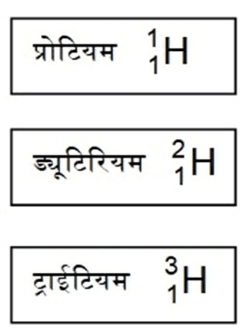 image परमाणु की संरचना - class 9 science chapter 4 notes in hindi